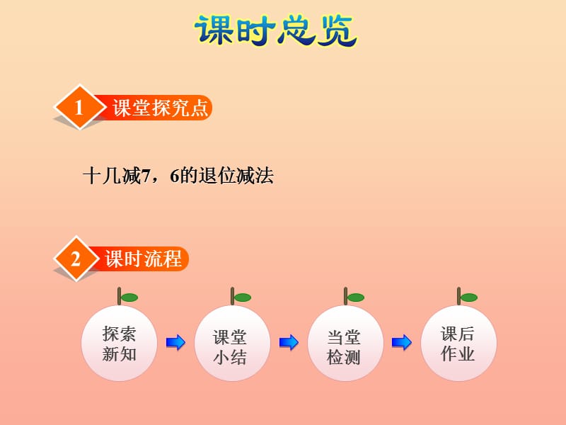 一年级数学下册 第1单元 加与减（一）《快乐的小鸭》授课课件 （新版）北师大版.ppt_第2页