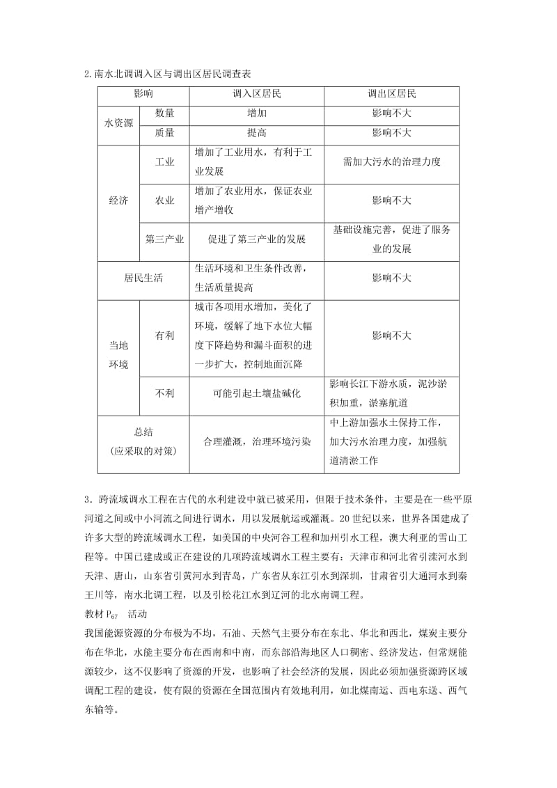 2018-2019版高中地理 第三单元 区域资源、环境与可持续发展单元总结学案 鲁教版必修3.doc_第3页