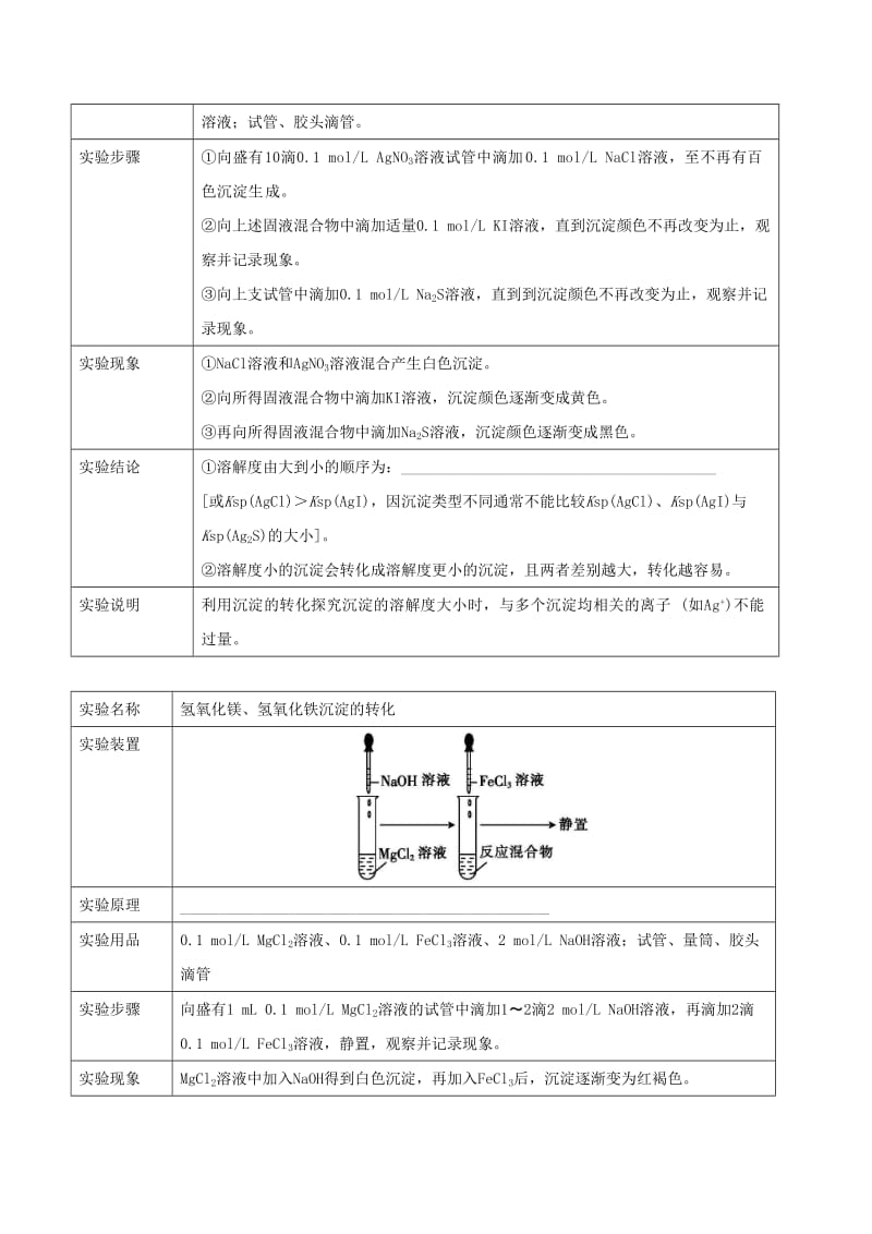 2018-2019学年高中化学 第03章 水溶液中的离子平衡 专题3.4 难溶电解质的溶解平衡试题 新人教版选修4.doc_第3页