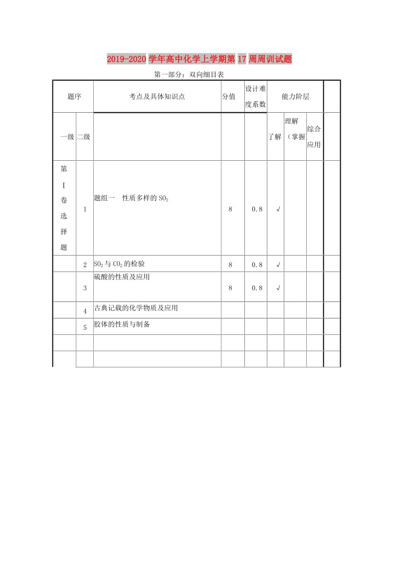 2019-2020学年高中化学上学期第17周周训试题.doc_第1页