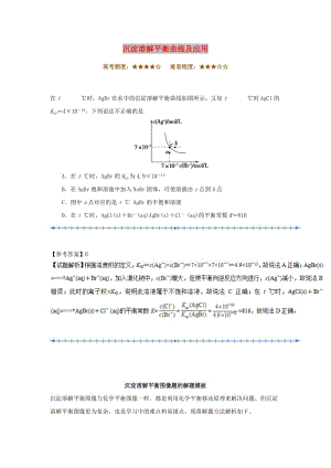 2018-2019學年高中化學（課堂同步系列二）每日一題 沉淀溶解平衡曲線及應用（含解析）新人教版選修4.doc