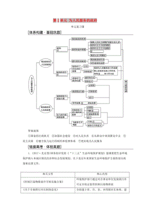 2017-2018學(xué)年高中政治 第2單元 為人民服務(wù)的政府單元復(fù)習(xí)課 新人教版必修2.doc