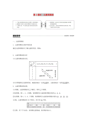 2018-2019版高中化學 第1章 原子結(jié)構(gòu)與元素周期律 第2節(jié) 元素周期律和元素周期表 第2課時 元素周期表學案 魯科版必修2.doc