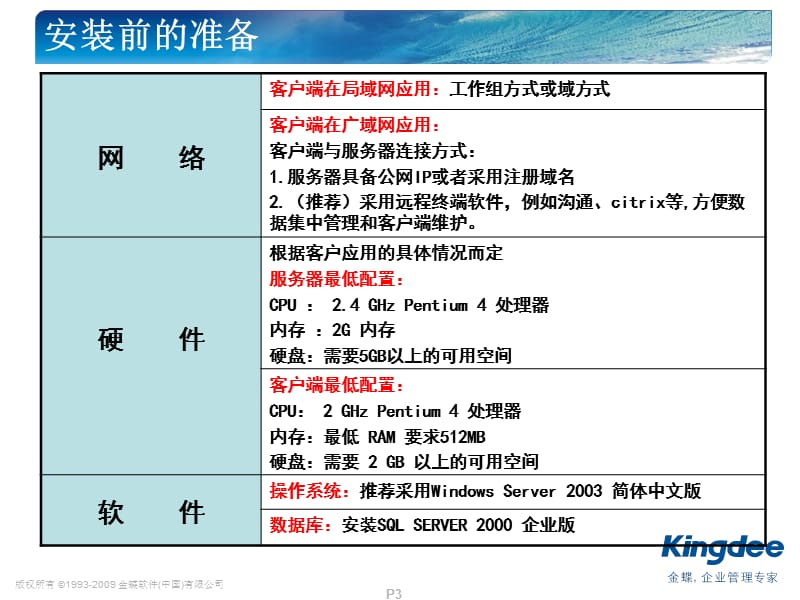 金蝶K3服装行业版V12.0产品培训安装及初始化.ppt_第3页