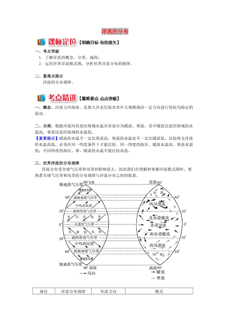 2018-2019学年高中地理 第二章 自然环境中的物质运动和能量交换 第四节 水循环和洋流 洋流的分布学案 湘教版必修1.doc_第1页