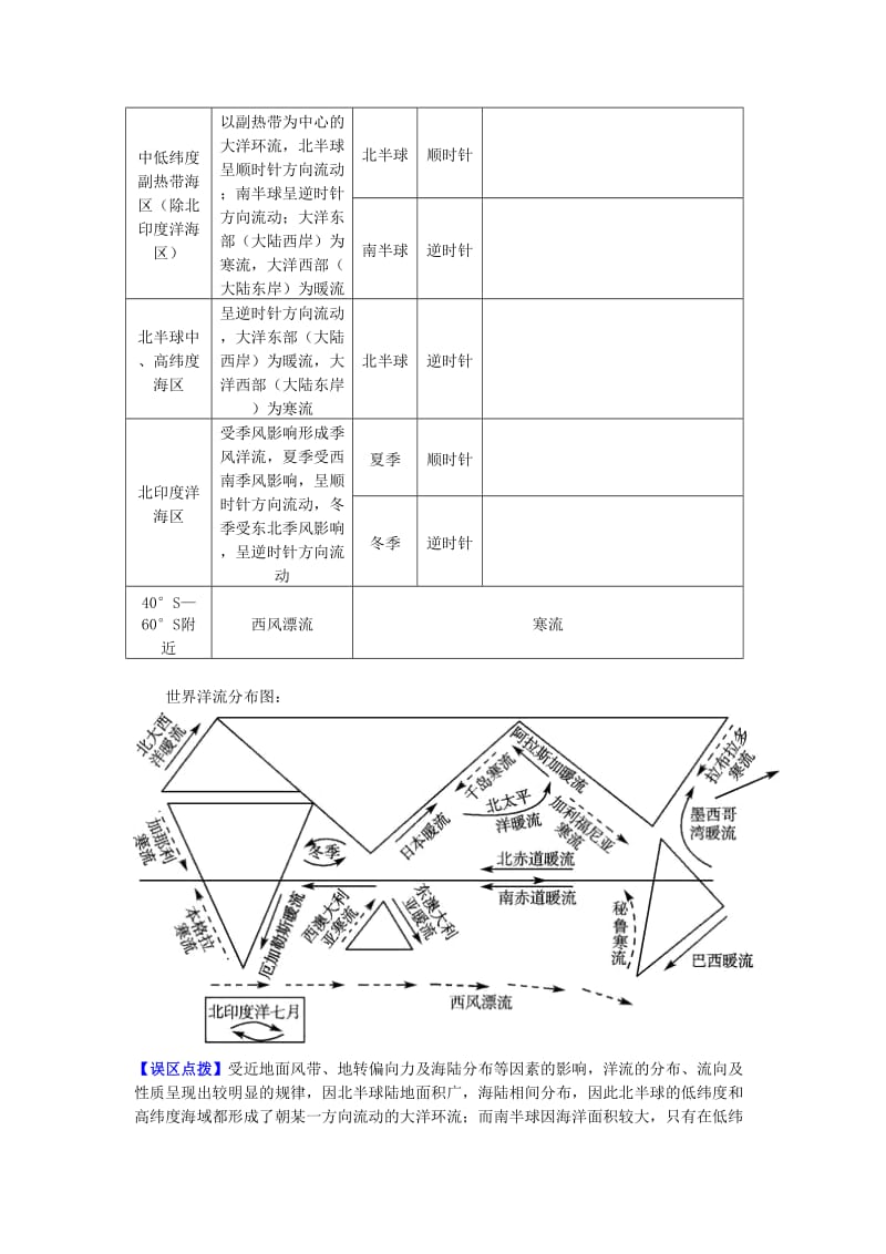 2018-2019学年高中地理 第二章 自然环境中的物质运动和能量交换 第四节 水循环和洋流 洋流的分布学案 湘教版必修1.doc_第2页