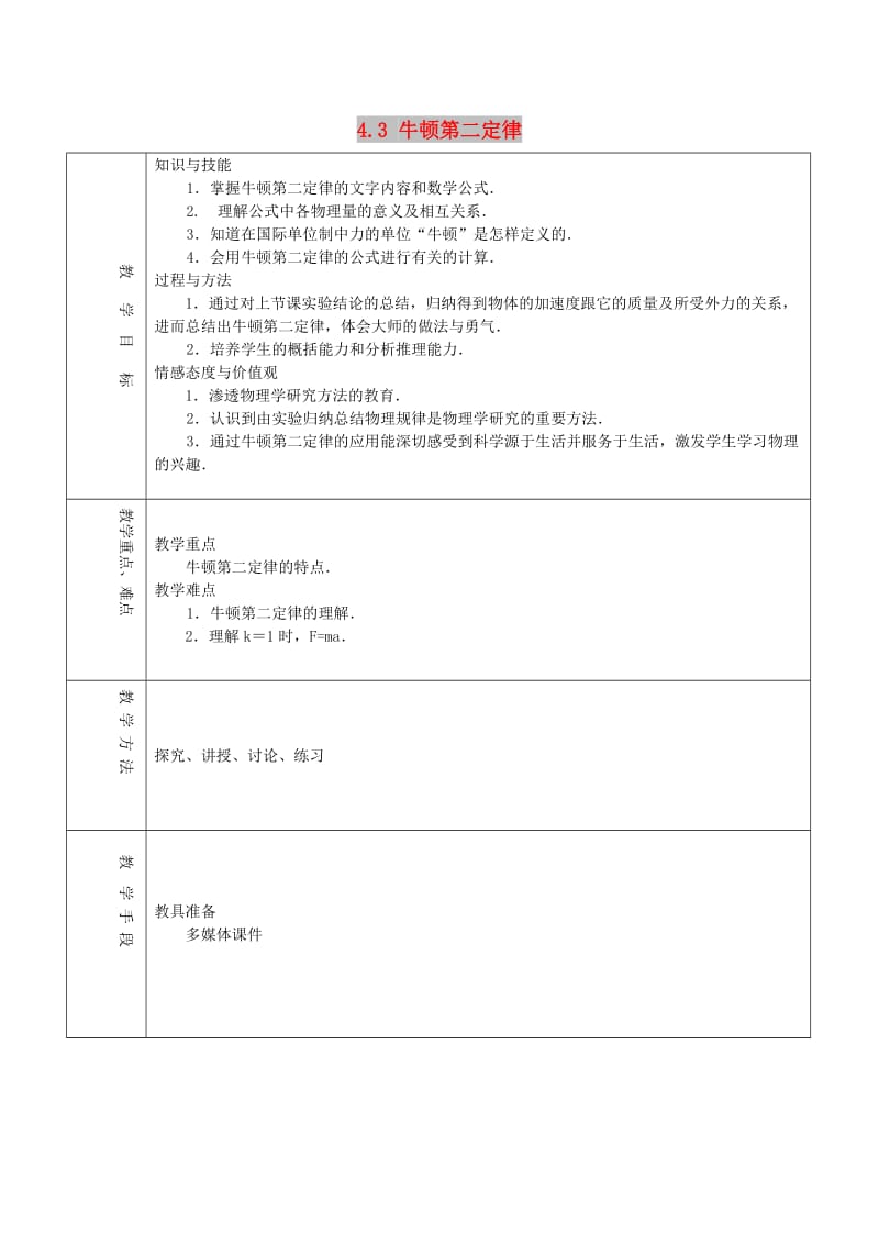 2018-2019学年高中物理 第4章 4.3 牛顿第二定律教案 新人教版必修1.doc_第1页