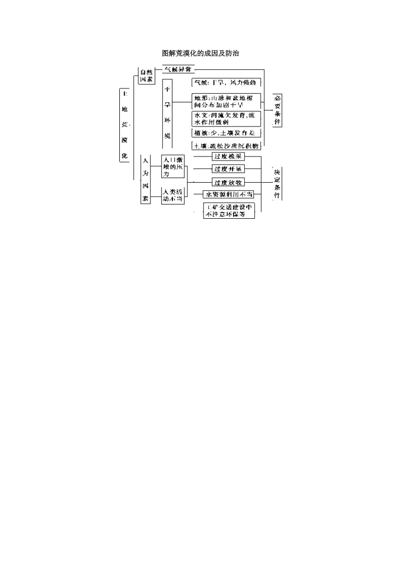 2018-2019学年高中地理 每日一题 荒漠化的成因及防治（含解析）新人教版必修3-1.doc_第2页