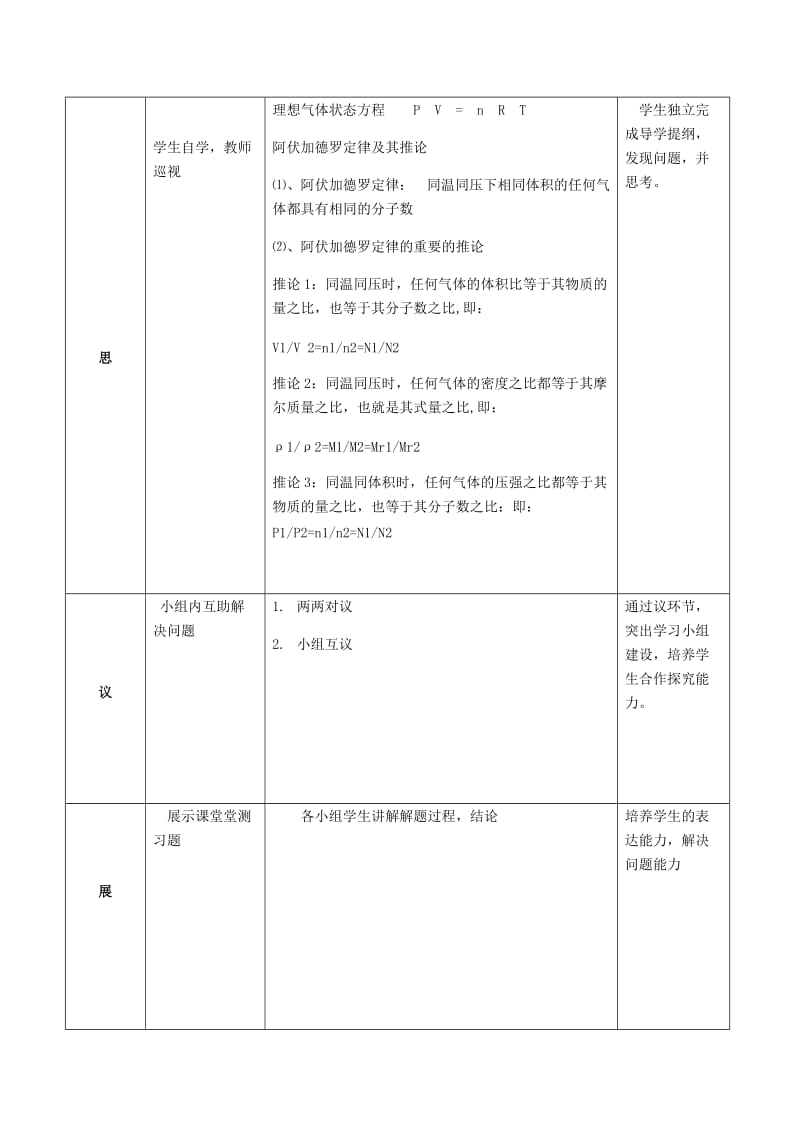 2019版高中化学 第一章 从实验学化学 1.2.4 物质的量(四)阿伏伽德罗定律教案 新人教版必修1.doc_第2页