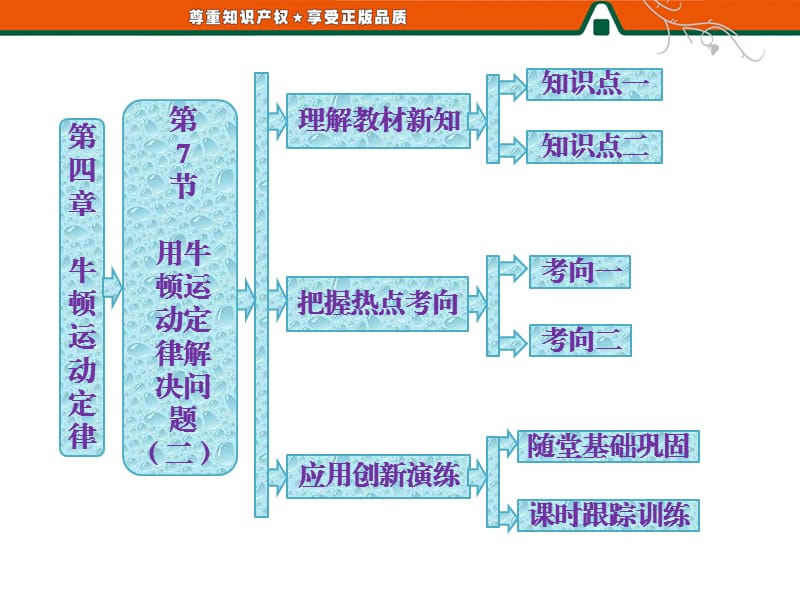 部分第四章第7节用牛顿运动定律解决问题.ppt_第1页