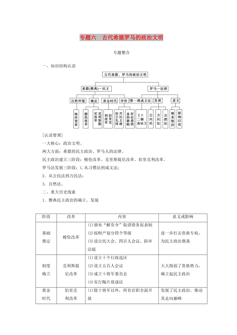 2018-2019高中历史 专题六 古代希腊罗马的政治文明习题 人民版必修1.doc_第1页