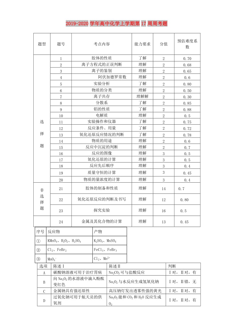 2019-2020学年高中化学上学期第17周周考题.doc_第1页