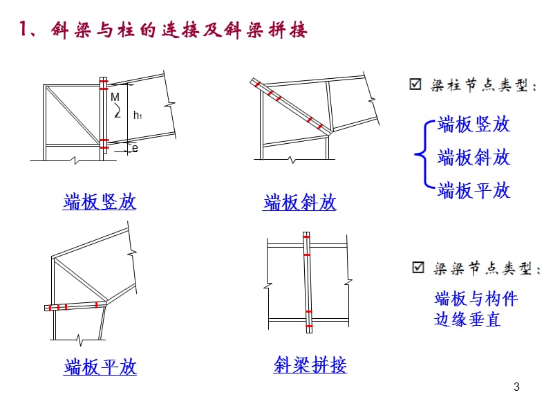门式刚架节点设计ppt课件_第3页