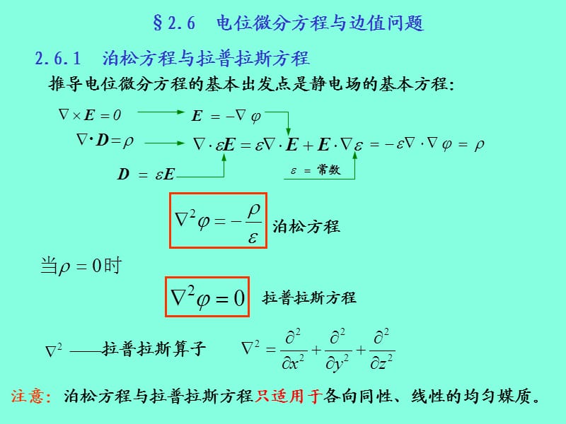 靜電場(chǎng)邊值問(wèn)題唯一性定理.ppt_第1頁(yè)