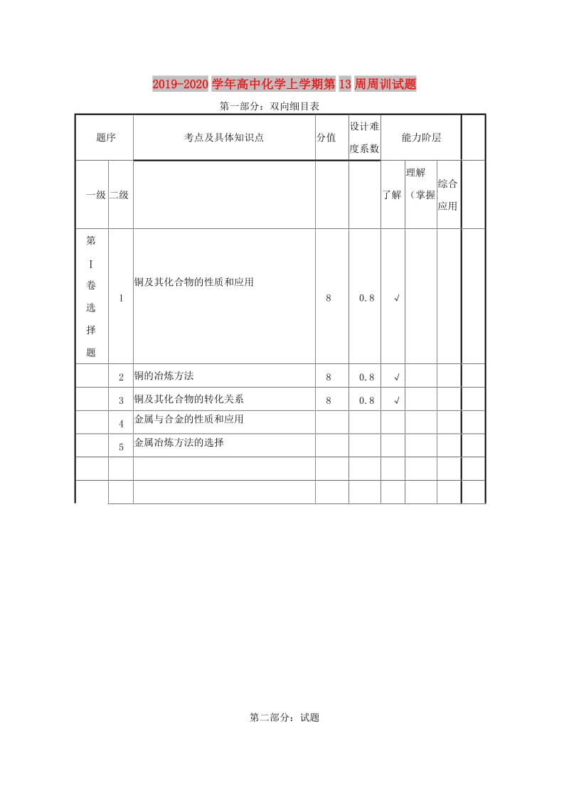 2019-2020学年高中化学上学期第13周周训试题.doc_第1页