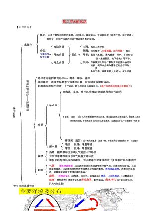 2018-2019学年高中地理 第02章 自然地理环境中的物质运动和能量交换 第2.2节 水的运动（一）同步讲解与练习 中图版必修1.doc