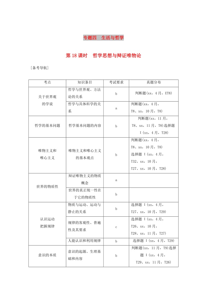 浙江省2019高考政治二轮复习高分突破第一篇考点练讲专题四生活与哲学第18课时哲学思想与辩证唯物论讲义.doc_第1页