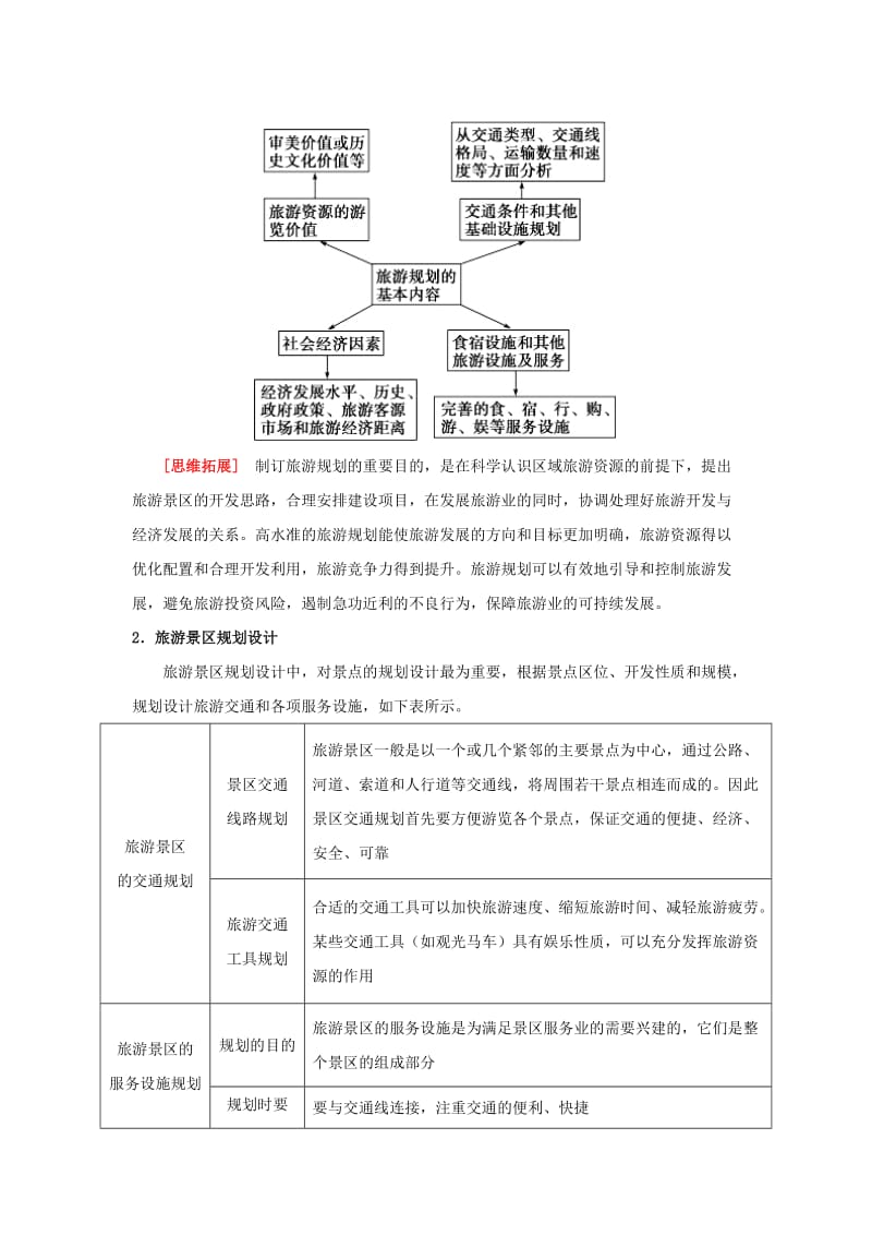 2018-2019学年高中地理 每日一题 旅游规划（含解析）新人教版选修3.doc_第2页