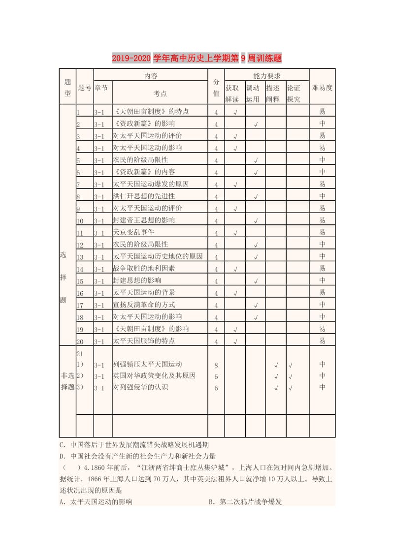 2019-2020学年高中历史上学期第9周训练题.doc_第1页