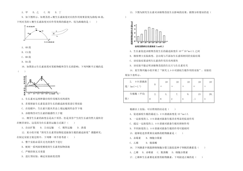 2018-2019学年高中生物 第三单元 植物激素的调节训练卷（一）新人教版必修3.doc_第2页