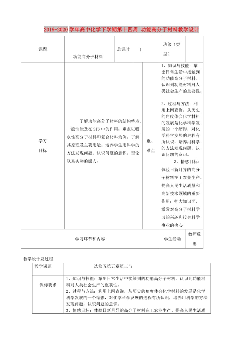 2019-2020学年高中化学下学期第十四周 功能高分子材料教学设计.doc_第1页