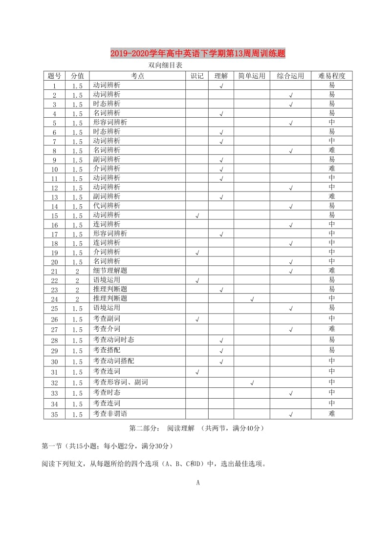 2019-2020学年高中英语下学期第13周周训练题.doc_第1页