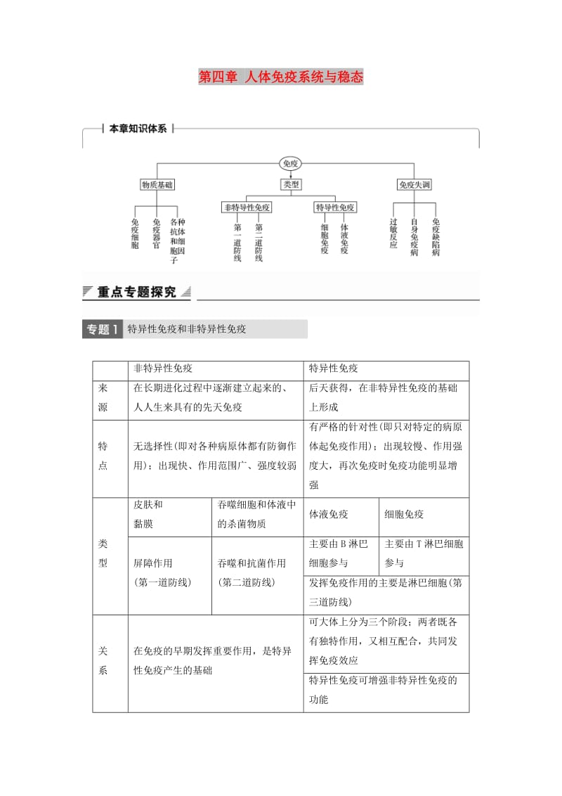 2018-2019版高中生物 第一单元 生物个体的稳态与调节 第四章 人体免疫系统与稳态章末整合提升学案 中图版必修3.doc_第1页