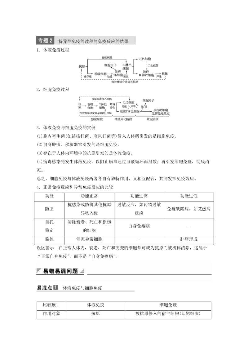 2018-2019版高中生物 第一单元 生物个体的稳态与调节 第四章 人体免疫系统与稳态章末整合提升学案 中图版必修3.doc_第2页