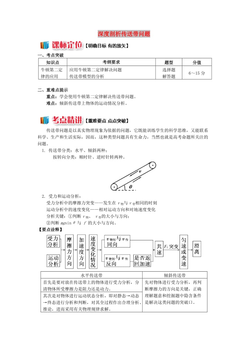 2018高中物理 牛顿定律应用专题 4 深度剖析传送带问题学案 新人教版必修1.doc_第1页