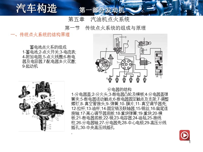 汽油机点火系统ppt课件_第1页