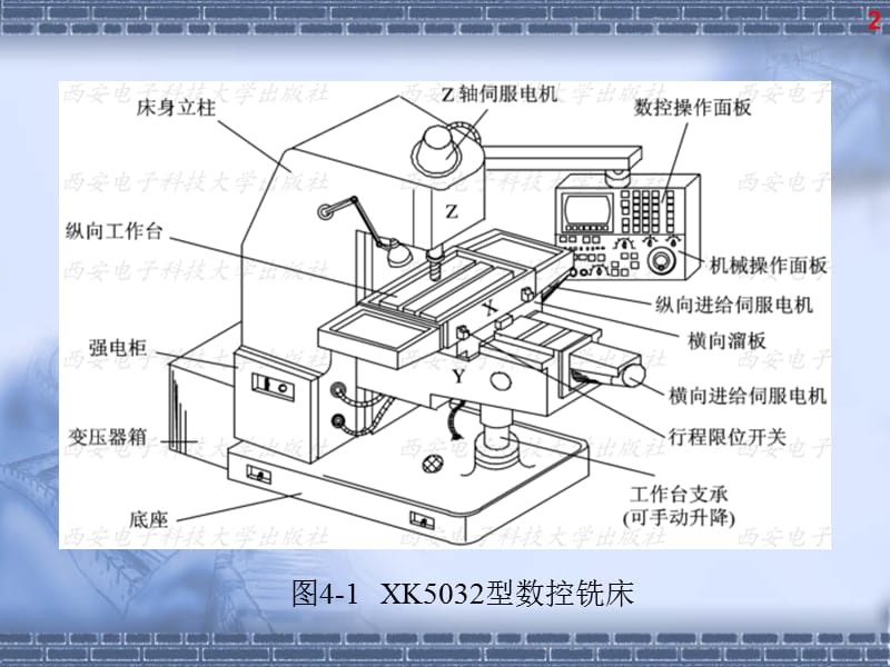 数控铣削编程ppt课件_第2页