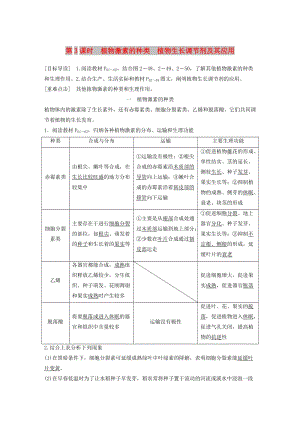 2018-2019版高中生物 第2章 生物個(gè)體的內(nèi)環(huán)境與穩(wěn)態(tài) 第5節(jié) 植物生命活動(dòng)的調(diào)節(jié) 第3課時(shí)學(xué)案 北師大版必修3.doc