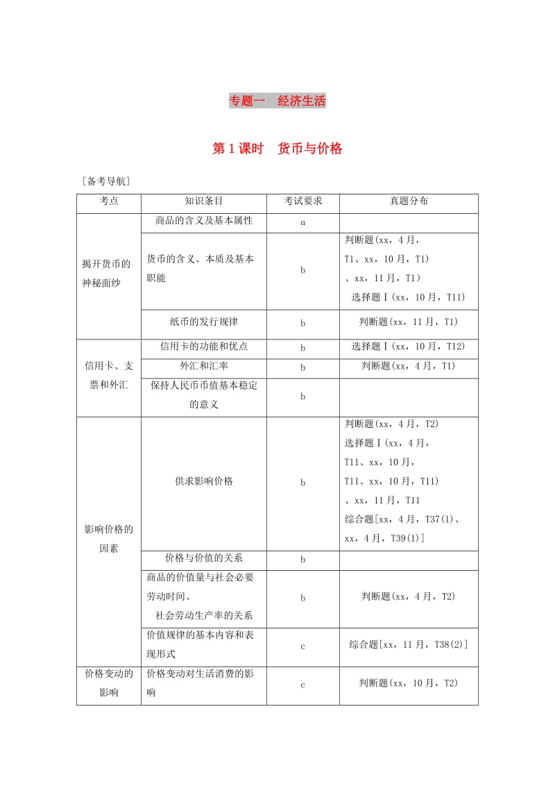 浙江省2019高考政治二轮复习高分突破第一篇考点练讲专题一经济生活第1课时货币与价格讲义.doc_第1页