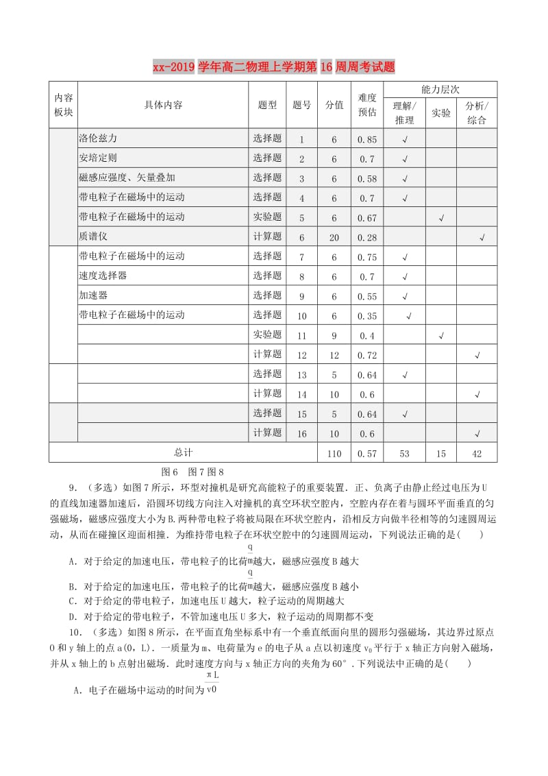 2018-2019学年高二物理上学期第16周周考试题.doc_第1页