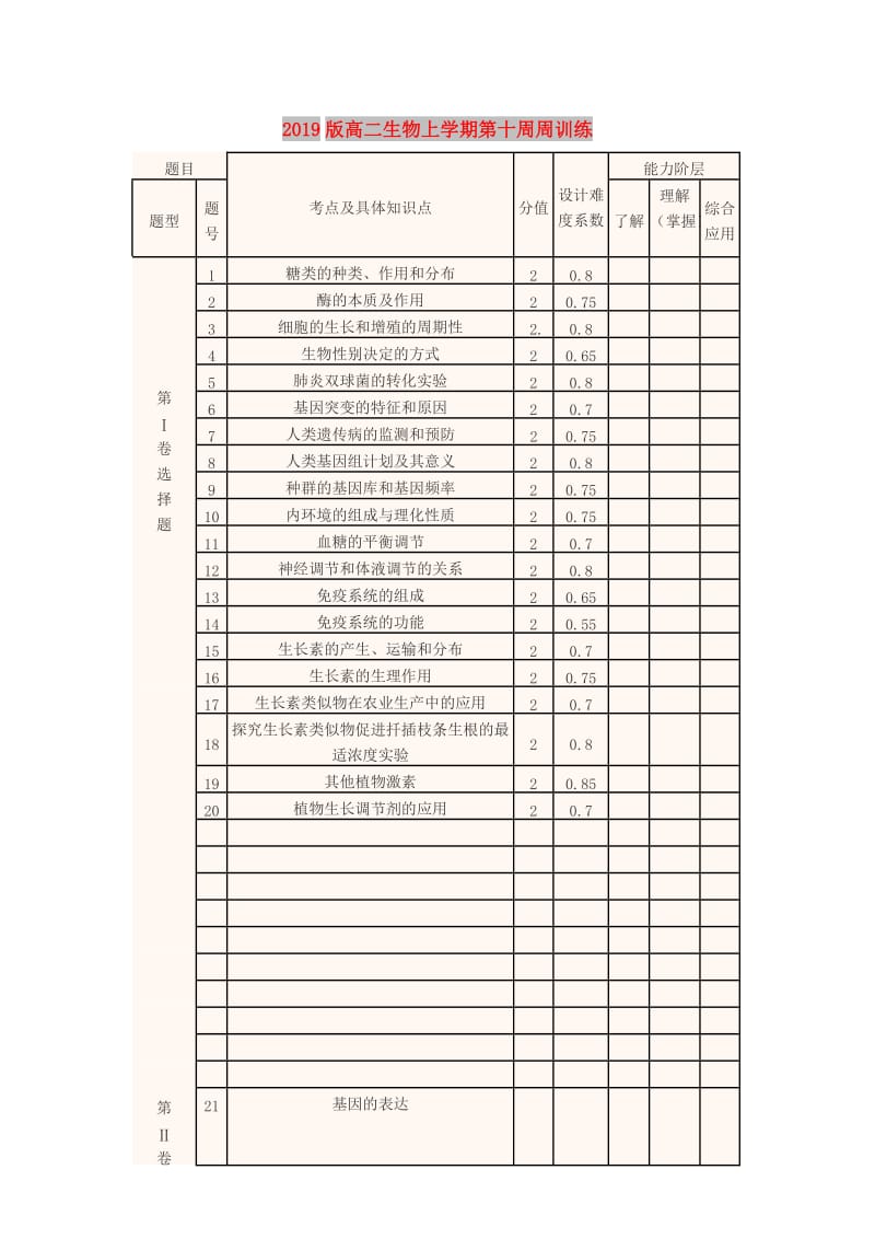 2019版高二生物上学期第十周周训练.doc_第1页