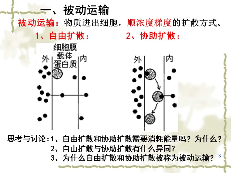 物质跨膜运输方式有动画ppt课件_第3页