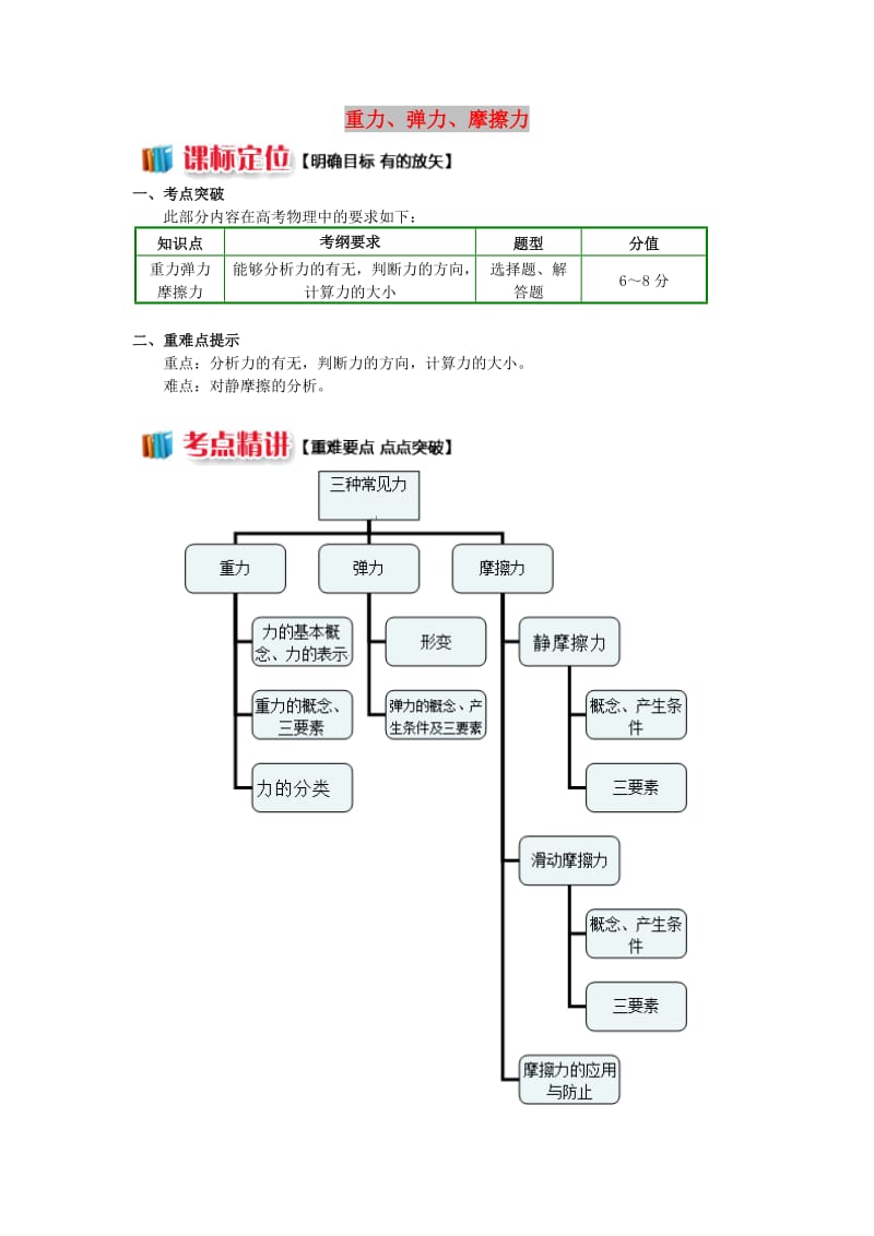 2018高中物理 期中复习专题——重力、弹力、摩擦力学案 新人教版必修1.doc_第1页