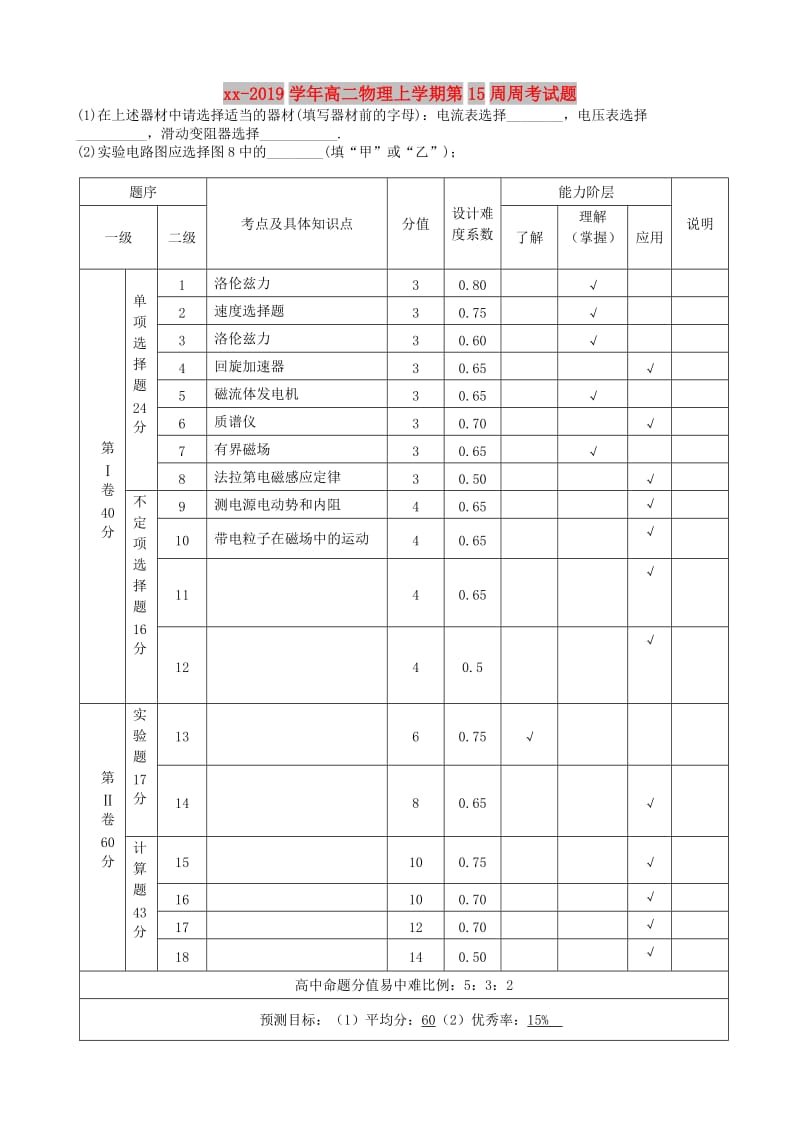 2018-2019学年高二物理上学期第15周周考试题.doc_第1页