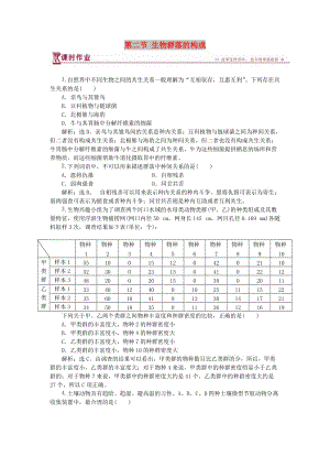 2018-2019學(xué)年高中生物 第三章 生物群落的演替 第二節(jié) 生物群落的構(gòu)成課時作業(yè) 蘇教版必修3.doc