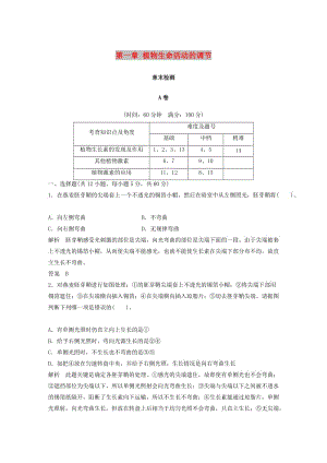 2018-2019版高中生物 第1單元 生物個(gè)體的穩(wěn)態(tài)與調(diào)節(jié) 第一章 植物生命活動(dòng)的調(diào)節(jié)章末檢測(cè) 中圖版必修3.doc