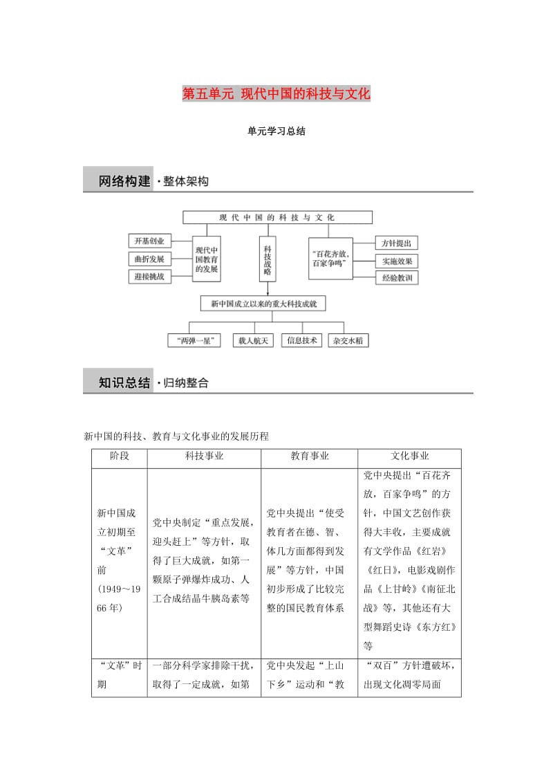 2018-2019学年高中历史 第五单元 现代中国的科技与文化学习总结学案 北师大版必修3.doc_第1页