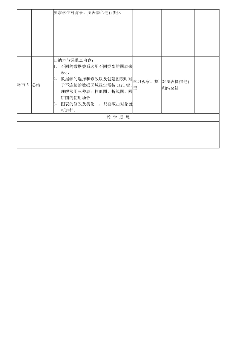 2019版高中信息技术第十九周 表格信息的加工与表达EXCEL图表教学设计.doc_第2页