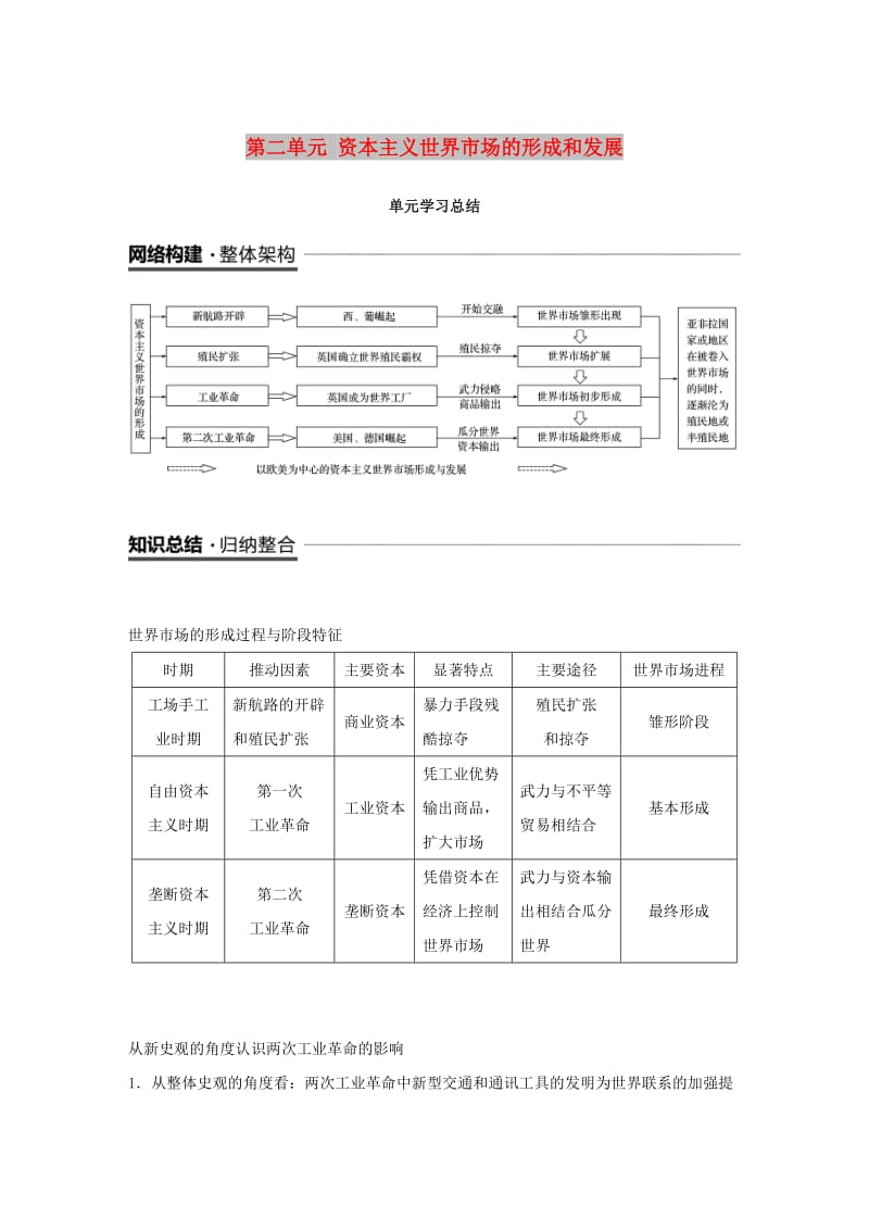 2018-2019学年度高中历史 第二单元 资本主义世界市场的形成和发展单元学习总结学案 新人教版必修2.doc_第1页