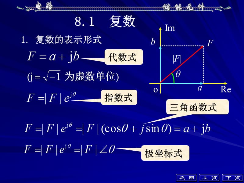 邱关源电路第五版第八章.ppt_第3页