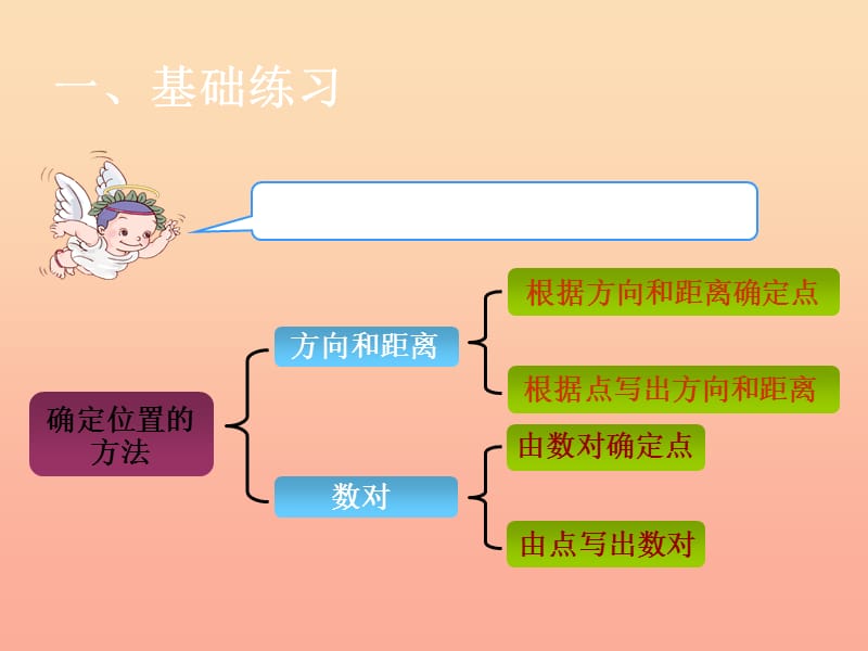 2019秋六年级数学上册 第9单元 总复习课件3 新人教版.ppt_第2页