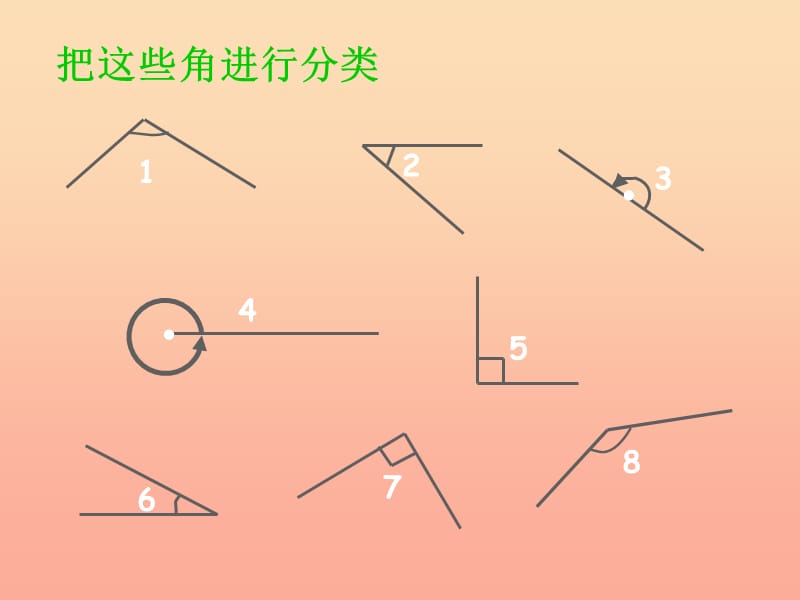 四年级数学上册第3单元角的度量角的分类课件1新人教版.ppt_第2页