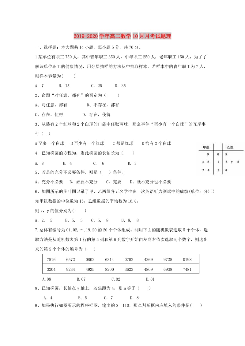 2019-2020学年高二数学10月月考试题理.doc_第1页