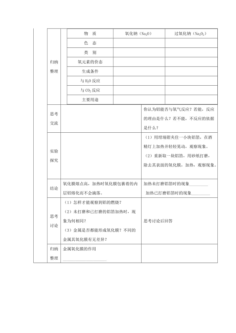 2018-2019学年高中化学 专题3.1.1 金属与非金属反应教学案 新人教版必修1.doc_第3页