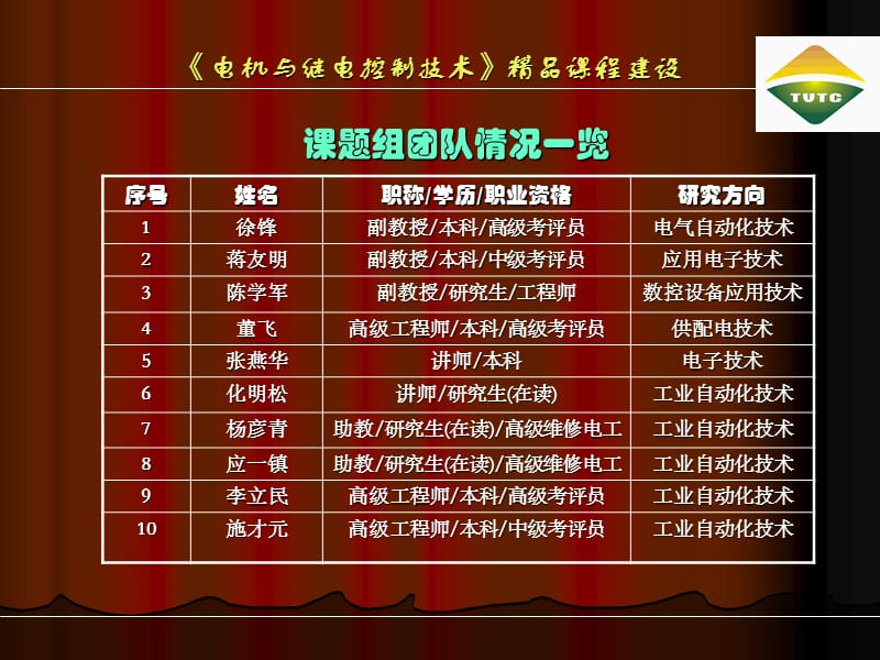 重点课程建设方案PPT.ppt_第2页