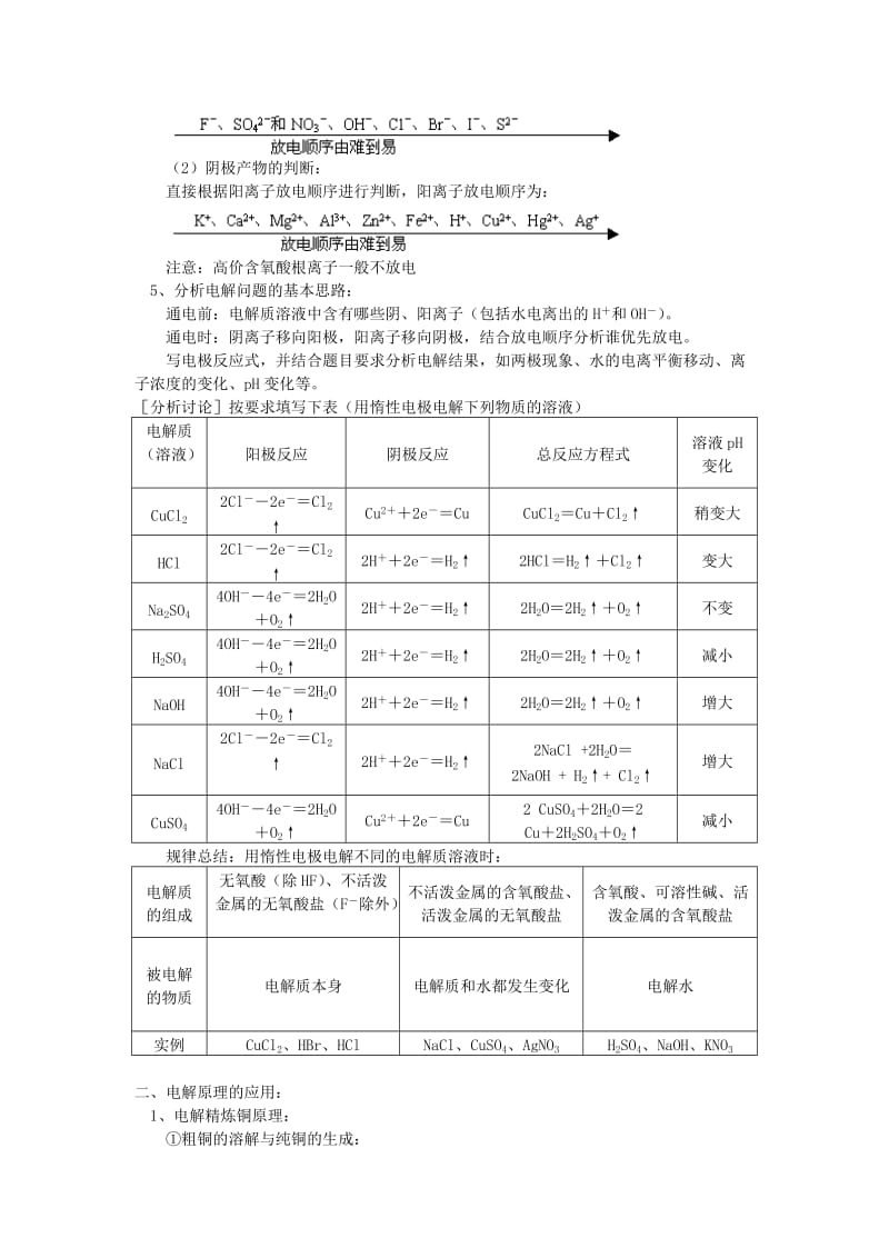 2018年高考化学第一轮复习 专题 电解原理及应用学案 苏教版.doc_第2页